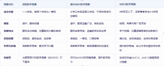 低龄国际数学竞赛怎么规划，袋鼠/澳洲AMC/美国AMC8点击看规划