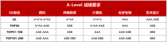ALEVEL选课/预习攻略!附ALEVEL国际课程辅导
