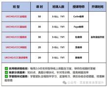 2025年CCC化学竞赛已出分！分数线是多少？进阶赛CCO如何备赛