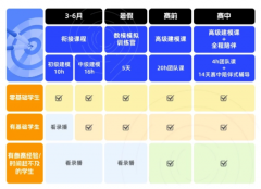 为什么推荐参加HiMCM?2025年himcm怎么准备，组队+辅导培训安排