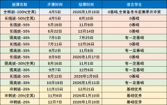AMC8竞赛怎么备考？暑期AMC8竞赛辅导培训课程