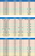 暑期AMC竞赛备考攻略，及AMC竞赛辅导培训