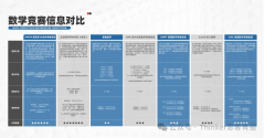 高含金量国际数学竞赛推荐：AMC/Euclid/BMO...竞赛简介