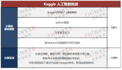 助力申请！7-11月kaggle比赛推荐及培训辅导~