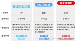 国际计算机竞赛怎么选？USACO/CCC/Kaggle全方位对比！附思客培训班课